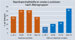 Abbildung 1