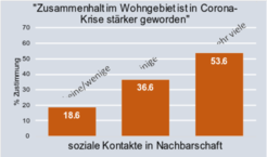 Abbildung 2
