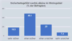 Abbildung 3