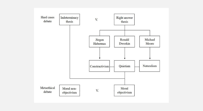 Legal Hermeneutics and Metaethics